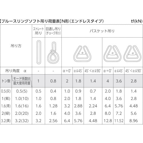 ＴＥＳＡＣ　ブルースリングソフトＮ形（エンドレスタイプ）荷重０．５ｔ全長１．５ｍ（ＪＩＳ規格品）　TBSN0.5TX1.5M　1 本