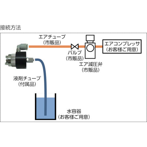 アネスト岩田　噴霧ノズル　エコノズル　接続口径：Φ６チューブ（エア・液体共）　ノズル口径０．５ｍｍ　EN-2　1 個