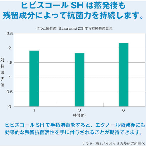 サラヤ　速乾性手指消毒剤　ヒビスコールＳＨ　５００ｍｌ　42309　1 本