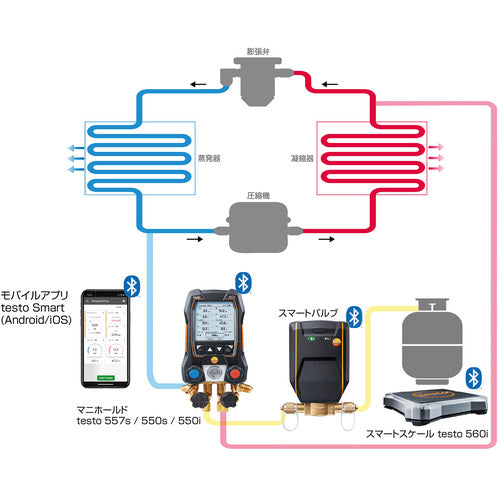 ＴＥＳＴＯ　スマートスケール　ｔｅｓｔｏ　５６０ｉ　自動充填セット　TESTO560I SET　1 Ｓ