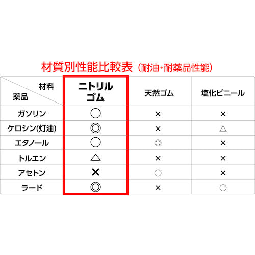 S.T. Model Robe No. 1100R Mechanic Gloves L ST76112 1 box
