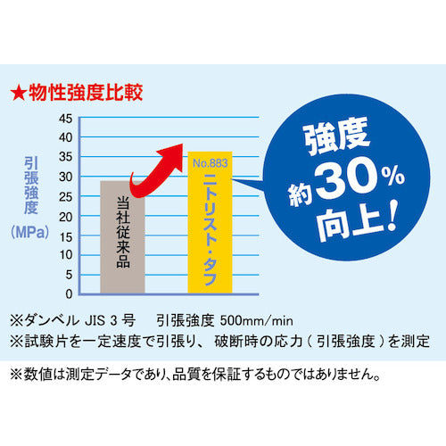 ＳＨＯＷＡ　ニトリルゴム使い捨て手袋　Ｎｏ８８３　ニトリスト・タフ１００枚入　Ｓサイズ　NO883-S　1 箱