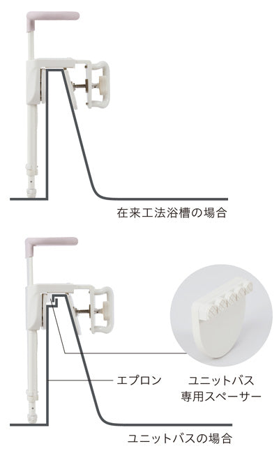ユニプラス　浴槽手すりUB兼用130 / BSH01　ホワイト　1 台