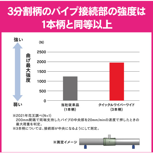 Ｋａｏ　クイックルワイパー　ワイド　業務用　404992　1 個