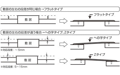 滑りにくいフラットレール　フラットタイプ / FRF-900A　ブラウン　1