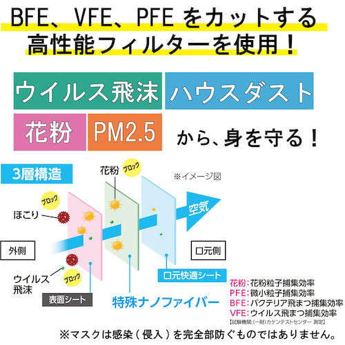 IRIS 290853 Nano Air Mask, Regular, 30 pieces, PK-TN30L, 1 box