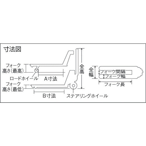 ＴＲＵＳＣＯ　ハンドパレットトラック　１．５ｔ用　Ｌ８５０ＸＷ５２０　軽量型　THPT15-85-52S　1 台