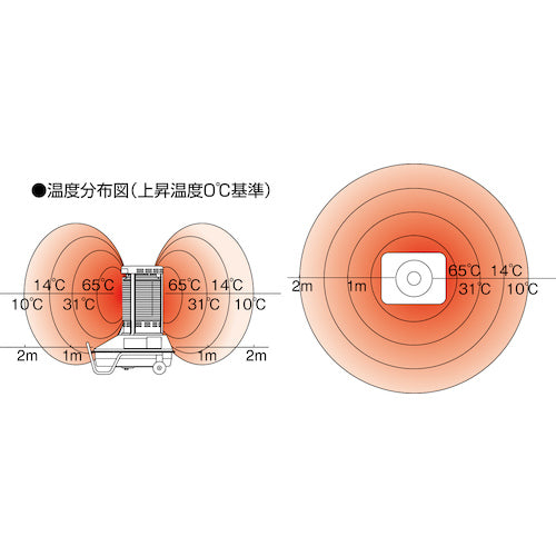 静岡　赤外線ヒーター　サンストーブ　ＳＳシリーズ　SSN5　1 台