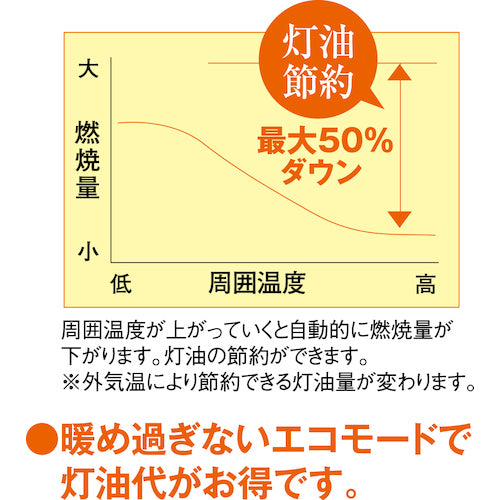 静岡　赤外線ヒーター　サンストーブ　ＳＳシリーズ　SSN5　1 台