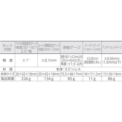 シンワ　鉄骨精度測定器具５点セット　97575　1 Ｓ