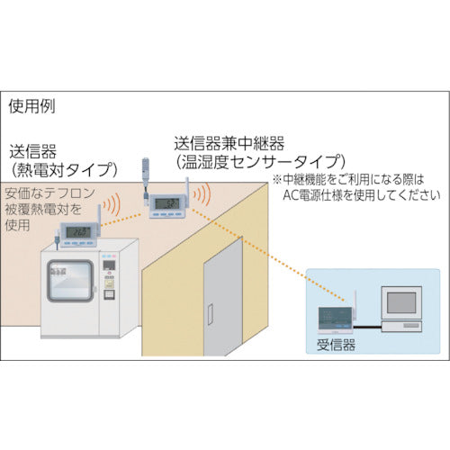 ＣＨＩＮＯ　監視機能付き無線ロガー　送信器　温湿度センサモデル　ケーブル５Ｍ　MD8002-500　1 個