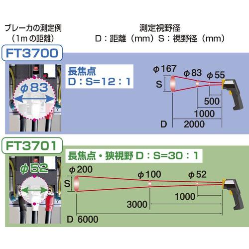 ＨＩＯＫＩ　【一時受注停止】放射温度計　ＦＴ３７００　FT3700　1 個