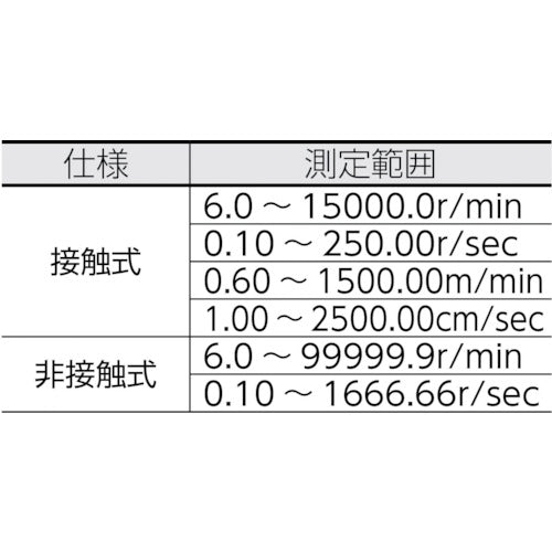 ＬＩＮＥ　レーザー式ハンドタコメーター　TM-7010K　1 個