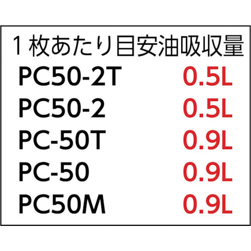 ＪＯＨＮＡＮ　油吸収材　アブラトール　シート５０×４０×０．４ｃｍミシン目入り　PC50M　1 箱