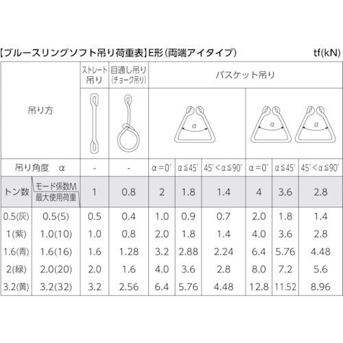 ＴＥＳＡＣ　ブルースリングソフトＥ形（両端アイタイプ）荷重０．５ｔ　全長１．５ｍ（ＪＩＳ規格品）　TBSE0.5TX1.5M　1 本