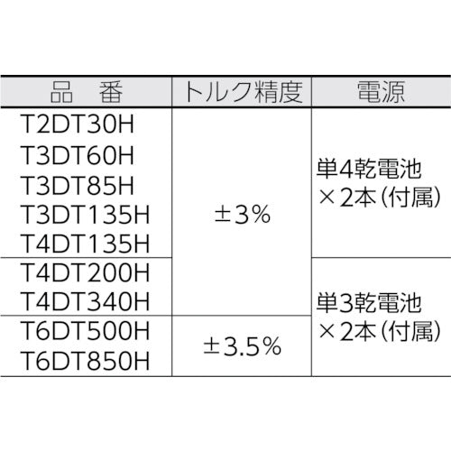 ＴＯＮＥ　トルクレンチ（デジタル式）　ラチェットデジトルク　トルク調整範囲２７〜１３５Ｎ・ｍ　T3DT135H　1 個