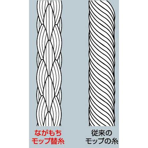 セイワ　ながもちモップ替糸８寸２６０ｇ（青）　SS-8300-1　1 枚