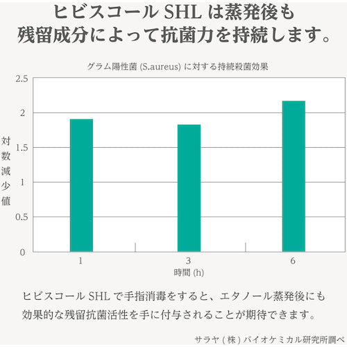 サラヤ　速乾性手指消毒剤ヒビスコールＳＨＬ　１Ｌ　42323　1 本