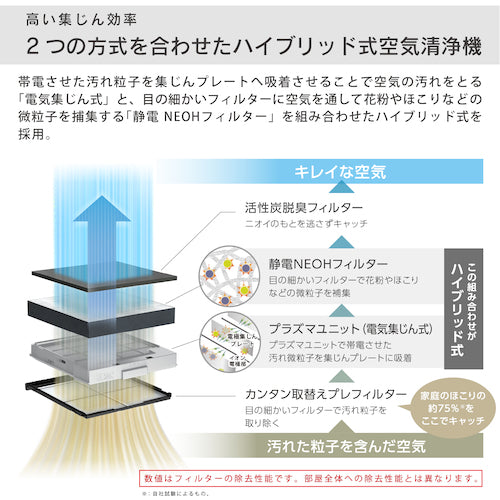 Dainichi Hybrid Air Purifier CL-HB922-White Brown 0C06390 CL-HB922-WT 1 unit