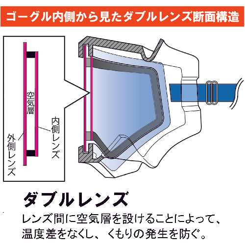 ＹＡＭＡＭＯＴＯ　ゴグル型保護めがね　ダブルレンズスプリングバンドタイプ　YG-5100D YCP　1 個