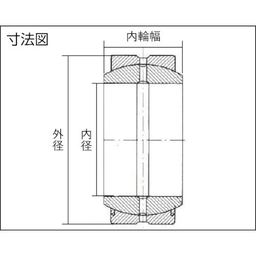 ＣＣＴＹ　給油式球面すべり軸受　シール付き　外径３０ｍｍ　GE-17ES2RS　1 個