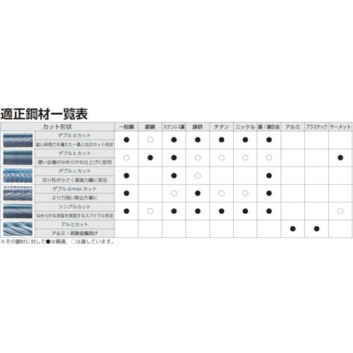 ＮＲＳ　超硬バー　砲弾ａｌｕカット　刃径６×刃長１９×軸径６×軸長３１　超硬　TCBTTA340　1 本