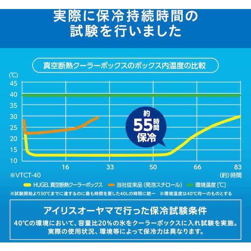 ＩＲＩＳ　２９４７７６　ＨＵＧＥＬ　真空断熱クーラーボックス　４０Ｌ　チャコールグレー　VITC-40-CH　1 台