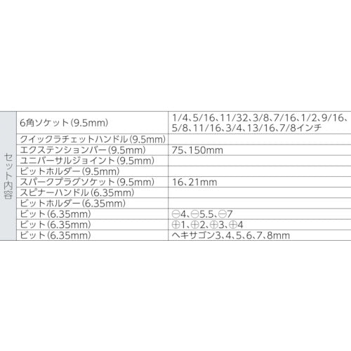 バーコ　インチソケットセット　１／４　３／８　差込角６．３５ｍｍ　９．５ｍｍ　S330AF　1 Ｓ