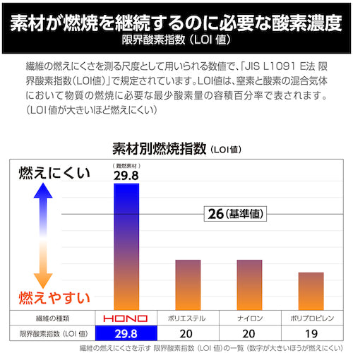 ＨＯＯＨ　難燃ツナギ　Ｌ　ネイビー　4208-L-1　1 着