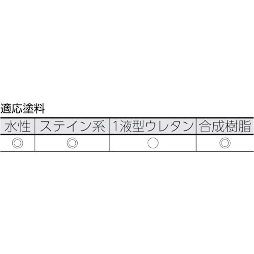 ＴＲＵＳＣＯ　マイクロファイバーローラー　万能用　４インチ　TMFR-13S-4　1 袋