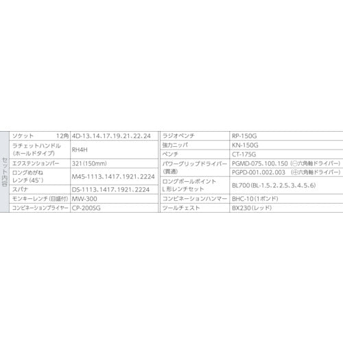 ＴＯＮＥ　整備用工具セット　ツールセット　ＢＸ２３０仕様　レッド　間口５０８×奥行２３２×高さ３０２ｍｍ　TSS452　1 Ｓ