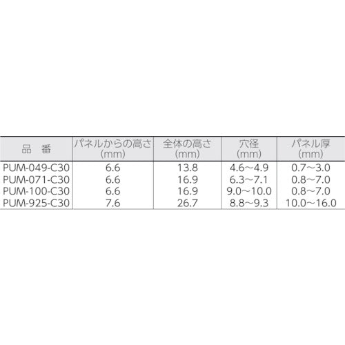 PANDUIT 고정구 엄브렐러 타입 퍼트리 마운트 (100개입) PUM-071-C30 1봉