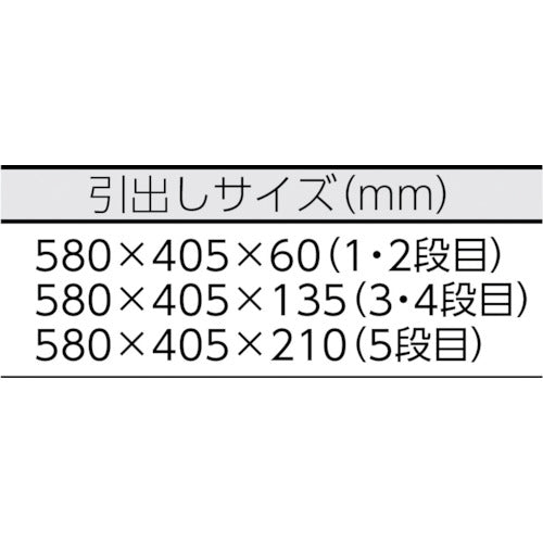 ＫＴＣ　ローラーキャビネット（５段５引出し）（レッド）　SKX3805　1 台