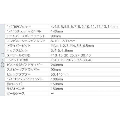 Ｐｒｏ−Ａｕｔｏ　１／４ＤＲ．５１ＰＣミニチェストツールセット　ブラック　MC-0251BL　1 Ｓ