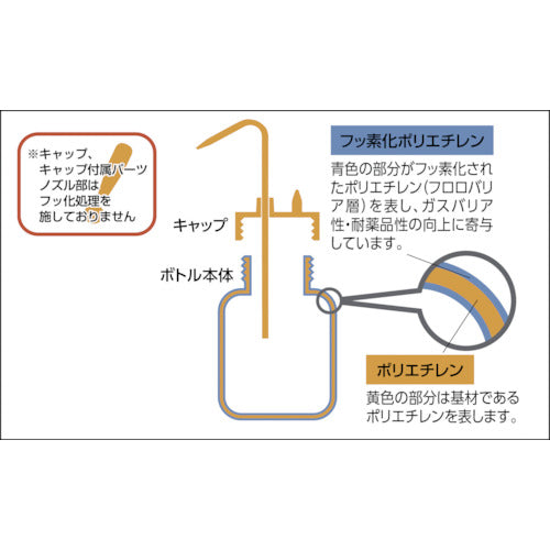 サンプラ　洗浄瓶　フロロバリアあふれま洗瓶　５００ｍｌ　27032　1 個