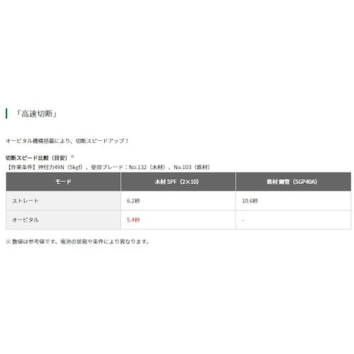 ＨｉＫＯＫＩ　１８Ｖコードレスセーバソー　１８Ｖ−５．０Ａｈ　電池パックセット品　CR18DB-XP　1 台