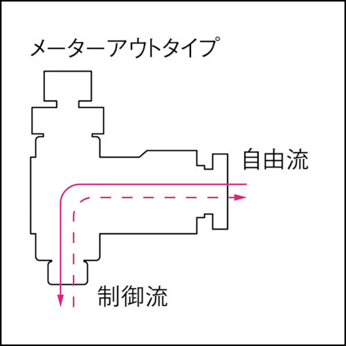 ＰＩＳＣＯ　スピードコントローラ　エルボ　メーターアウト制御チューブ４ネジＭ３Ｘ０５　JSC4-M3A　1 個