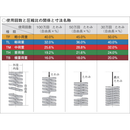 동발 강력 스프링(중하중) 외경 25 자유 길이 90 편향 21.6 TH25X90 1개