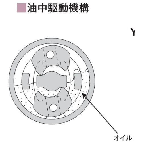 ヨコタ　インパクトレンチ　ＹＷ−１９Ｃ　YW-19C　1 台