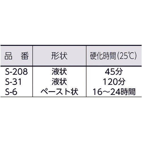 ＤＥＶＣＯＮ　デブチューブ　Ｓ−２０８　２８．４ｇ　DVDA005　1 個