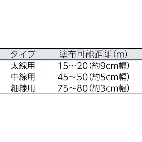 アサヒペン　道路線引き用スプレー太線用　白　404619　1 本