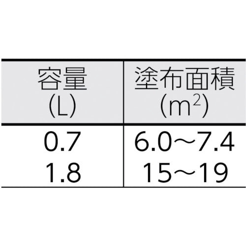 アサヒペン　油性サビ鉄用０．７Ｌ　赤さび　518514　1 缶