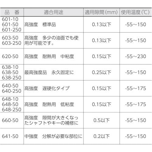 ロックタイト　はめ合い用接着剤　６３８　１０ｍｌ　最高強度　638-10　1 本