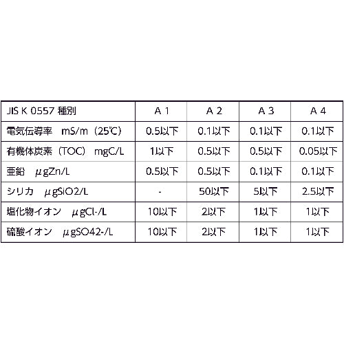 ＴＲＵＳＣＯ　高純度精製水　５Ｌ　THPW-05　1 個