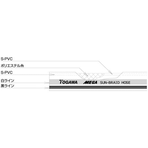 十川　ＭＥＧＡサンブレーホース　１２×１８ｍｍ　１０ｍ　（専用継手付）　SB-12-10-TH-12-1/2B　1 巻