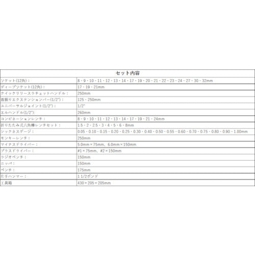 ＳＡＴＡ　工具セット（差込角１２．７ｍｍ）　95104A70　1 Ｓ