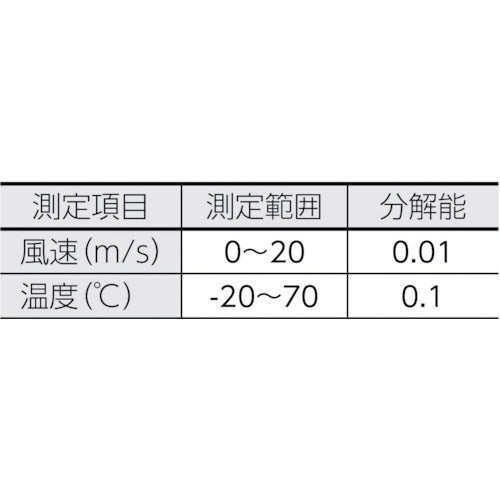 ＴＥＳＴＯ　測定器防水保護ケース　プロテクタ　0516.0221　1 個