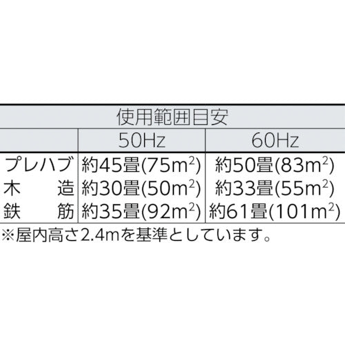 ＮＡＫＡＴＯＭＩ　除湿機　ＤＭ−１５　DM-15　1 台