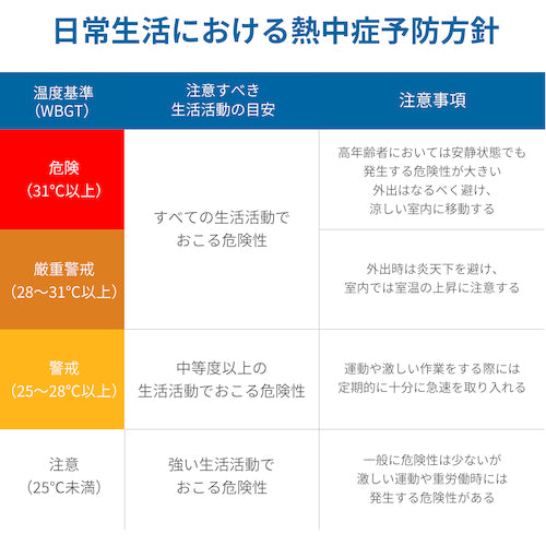 Ａ＆Ｄ　みはりん坊Ｗ（乾燥指数・熱中症指数表示付温湿度計）　AD5687　1 個