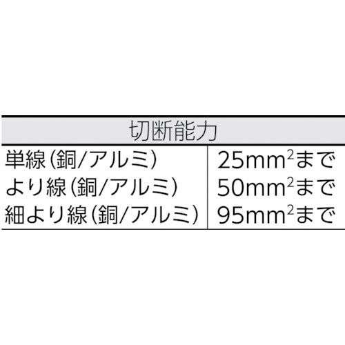 ワイドミュラー　【一時受注停止】ケーブルカッター　ＫＴ　４５　Ｒ　9202040000　1 丁